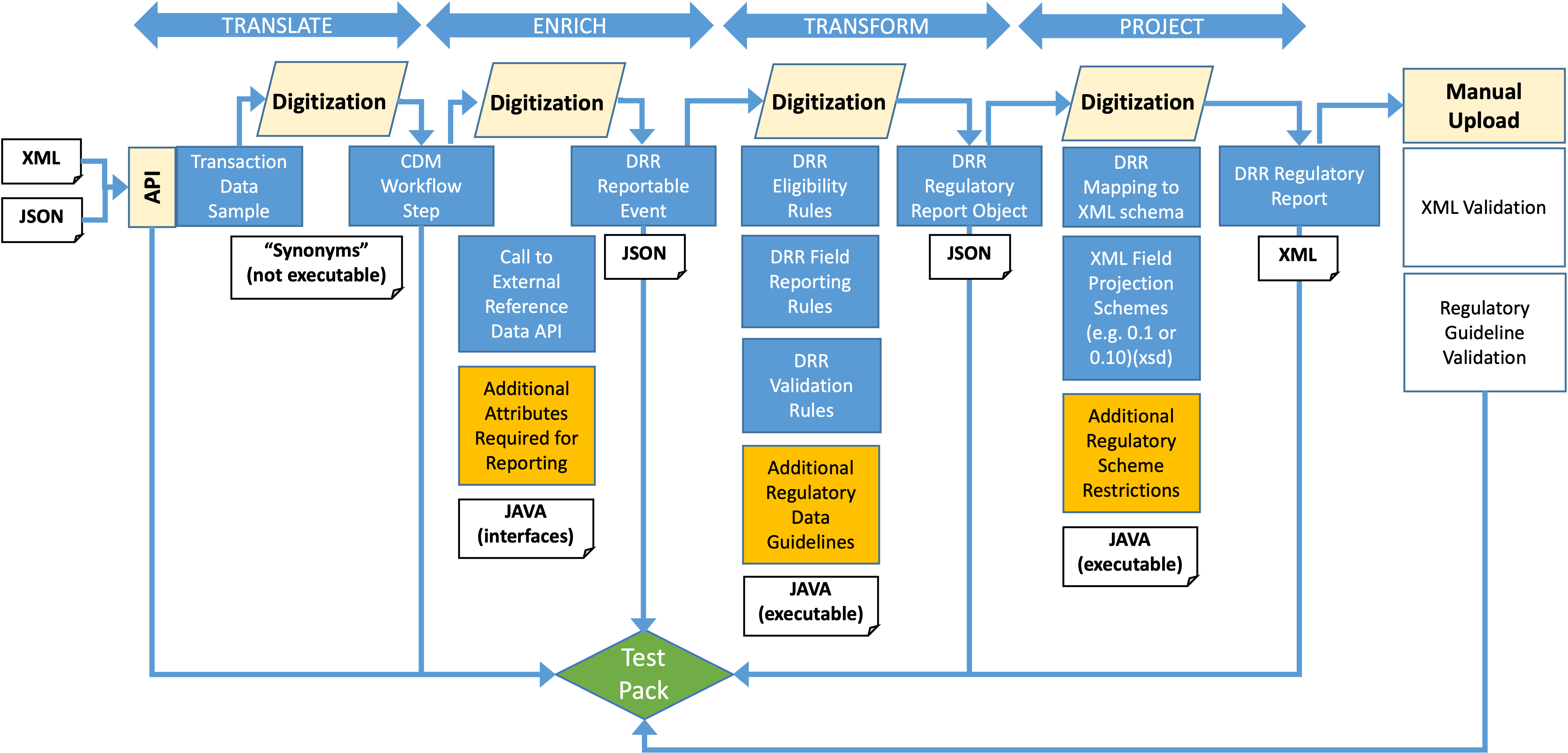 ../_images/drr-process-overview.png